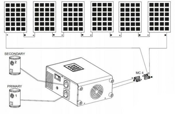 Сонячний Інвертор Volt Polska Green Boost MPPT-3000 Енергоефективний 120-350VDC - Зображення 6