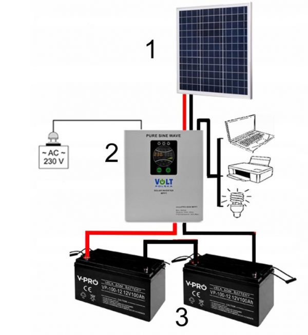 Аварійний Сонячний ДБЖ SINUS PRO 2000S 40A MPPT INVERTER - Надійне Джерело Енергії для Аварійних Ситуацій