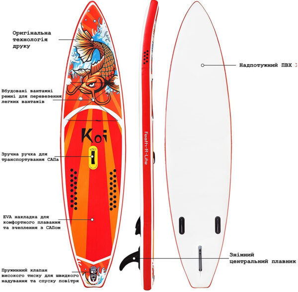SUP-дошка FunWater KOI GALAXIA 350 см — З Рюкзаком та Трьома Ластами для Комплексу Активностей - Зображення 5