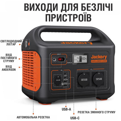 Зарядна станція Jackery Explorer 1000EU (PB930982) - Зображення 4
