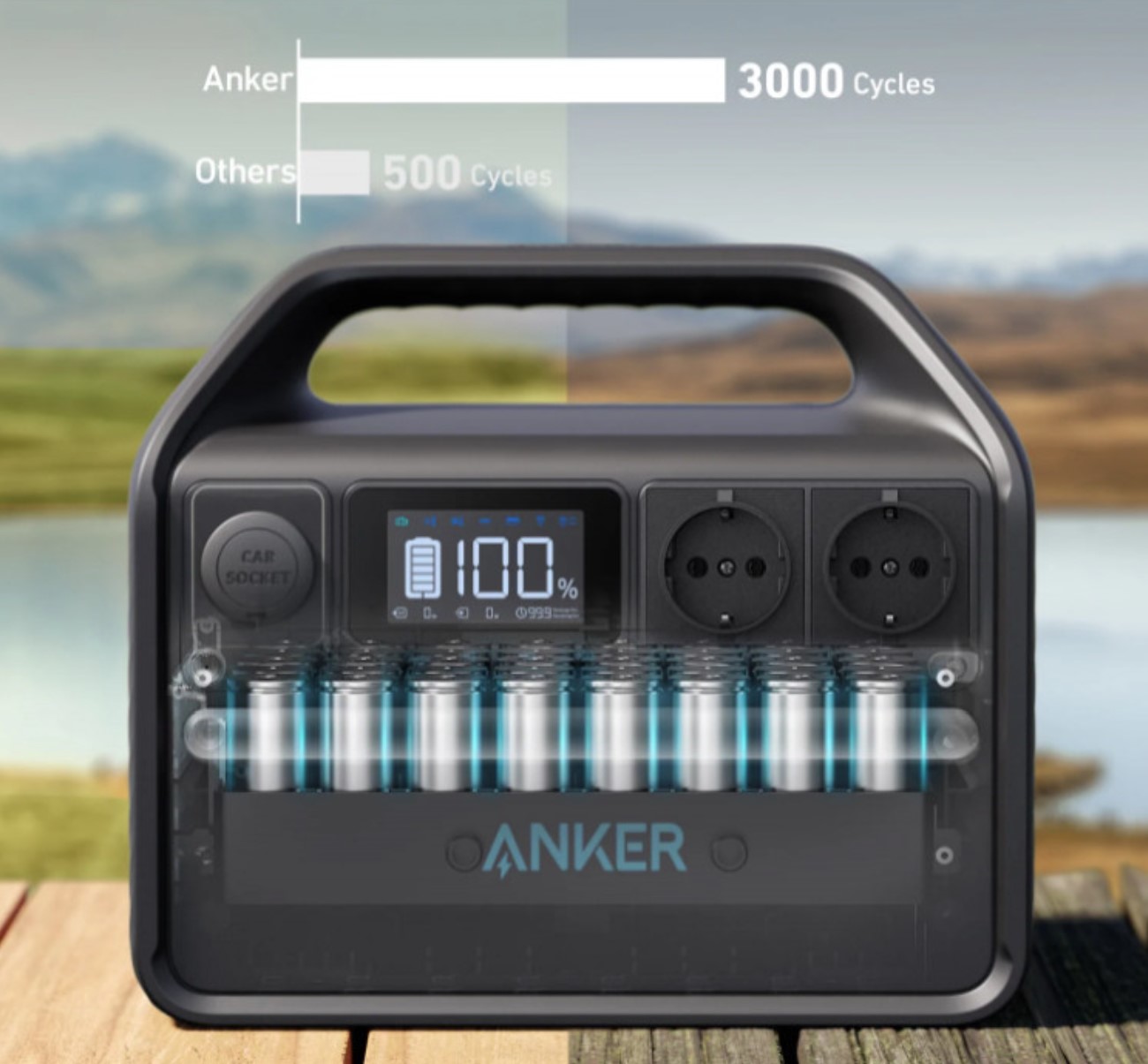Anker 535 PowerHouse зарядна станція LiFePO4З 512Wh 500W EU A1750311 - Зображення 6